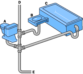 home plumbing layout